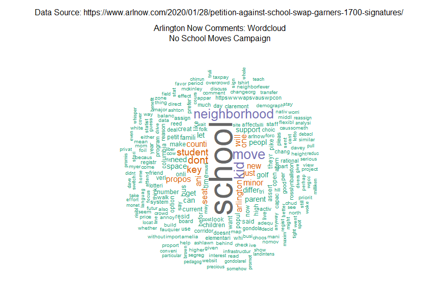 Arlington Now wordcloud