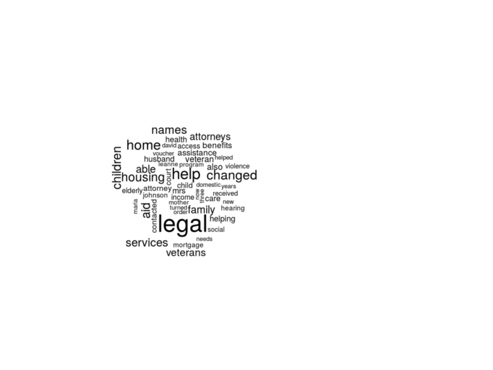 bw wordcloud