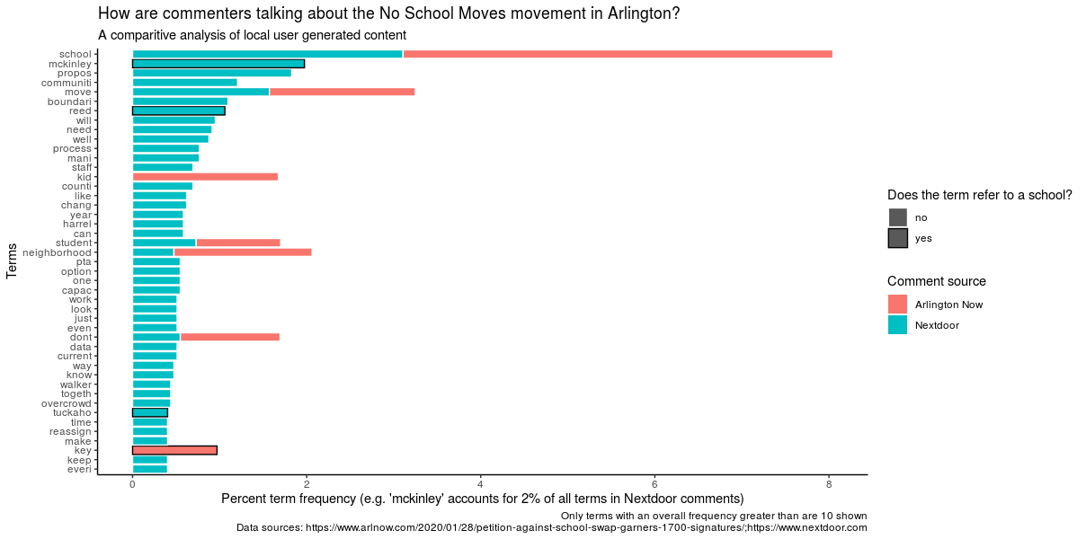 Facelift school moves graph