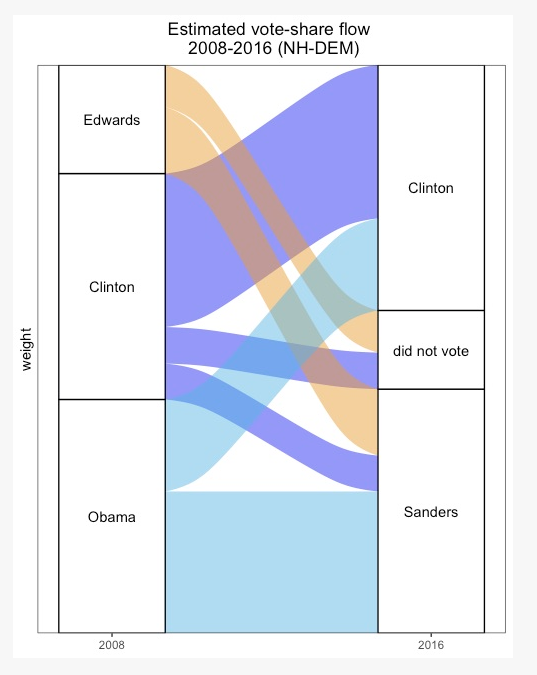 From PostCode's blog "How the Washington Post Estimates Outstanding Votes During Primaries."