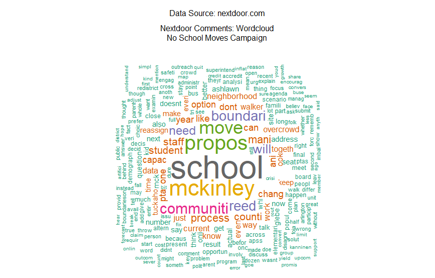 Nextdoor wordcloud